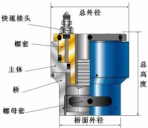 hi-a液压拉伸器