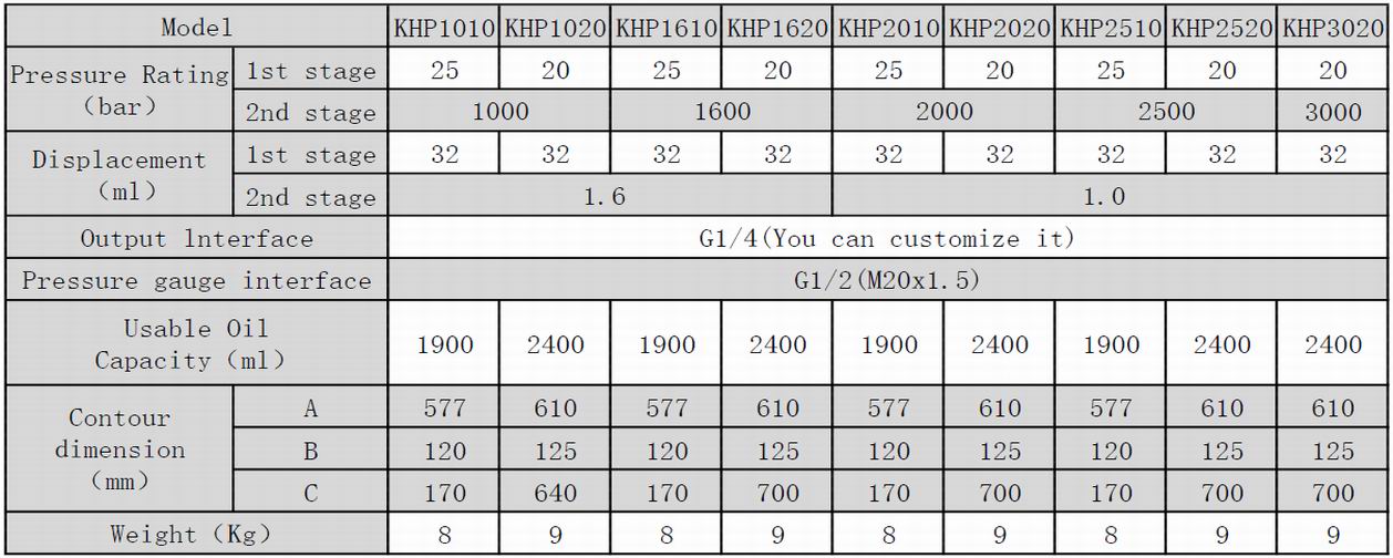 KHP超高压手动泵英文参数.jpg